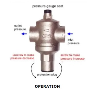 Válvula reductora de presión de agua para los aparatos de agua